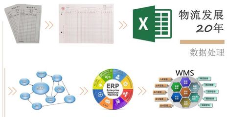 新時(shí)代下的物流挑戰(zhàn)與物流女性的職業(yè)心得