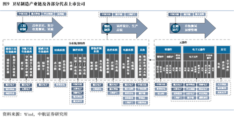 航天產(chǎn)業(yè)月報(bào) 珠海航展聚焦多款航天裝備首次亮相，軟件開發(fā)協(xié)同發(fā)力